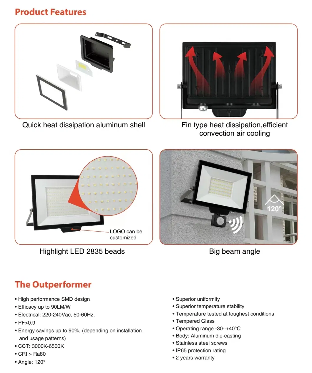 Estrutura do Holofote LED