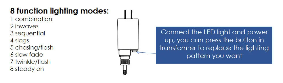 Opções de controle e conectividade das luzes led
