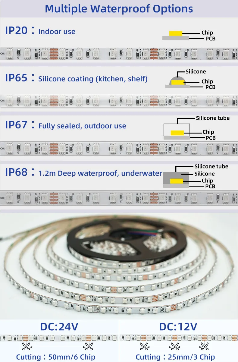 WS2811Dream Fita LED Endereçável Colorida 24V 120LEDs/M Fita LED Pixel RGB Digital Inteligente