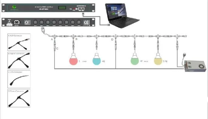 Diagrama de conexão das lâmpadas led DMX512