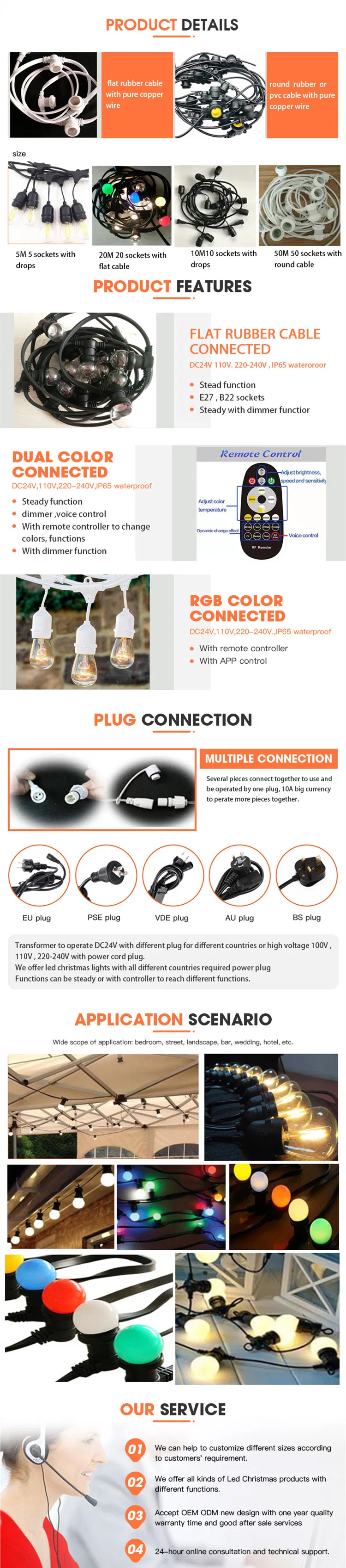 Especificações detalhadas do cordão de luz LED