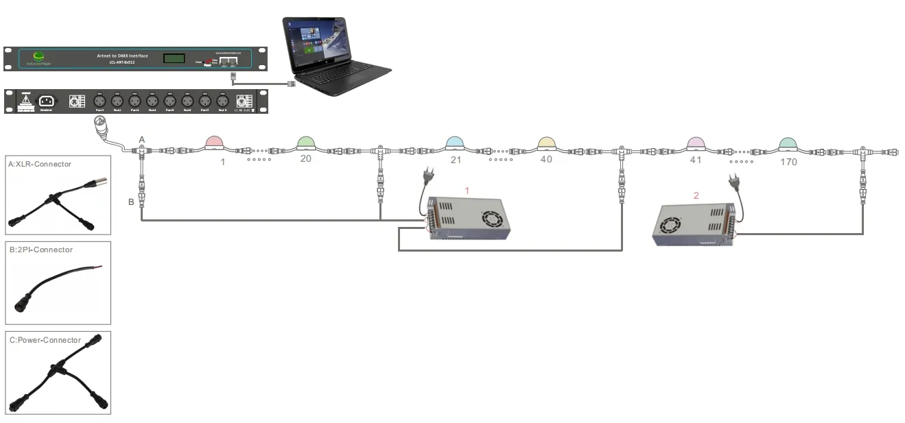 Diagrama de dimensões