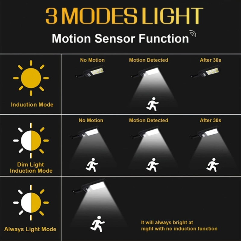IP65 Luz Solar LED à Prova d'Água com Sensor de Movimento PIR Lâmpada Solar de Segurança para Parede com Controle Remoto