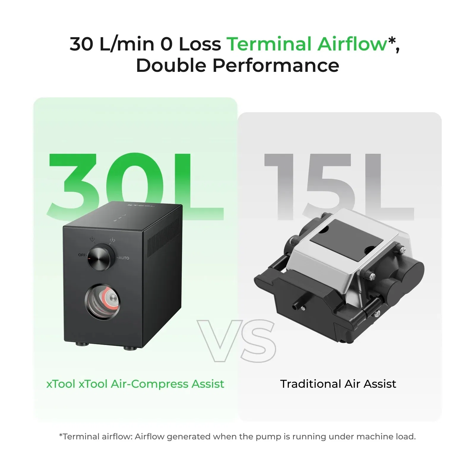 Asistente de Aire-Compresor Xtool con Bomba de Metal Mejorada para Xtool S1/M1 Ultra