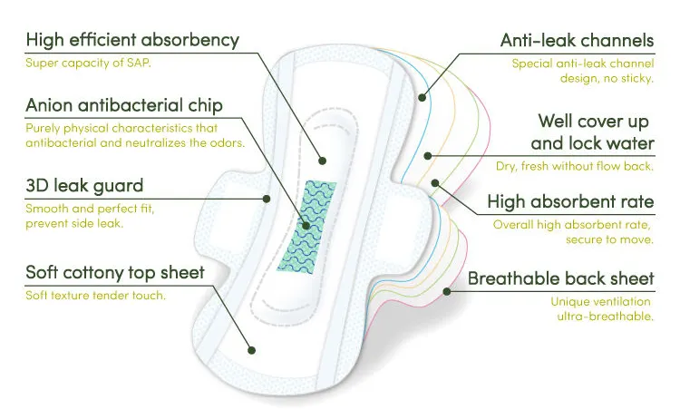 Toalla sanitaria desechable de algodón orgánico Soft Care Lady Pad