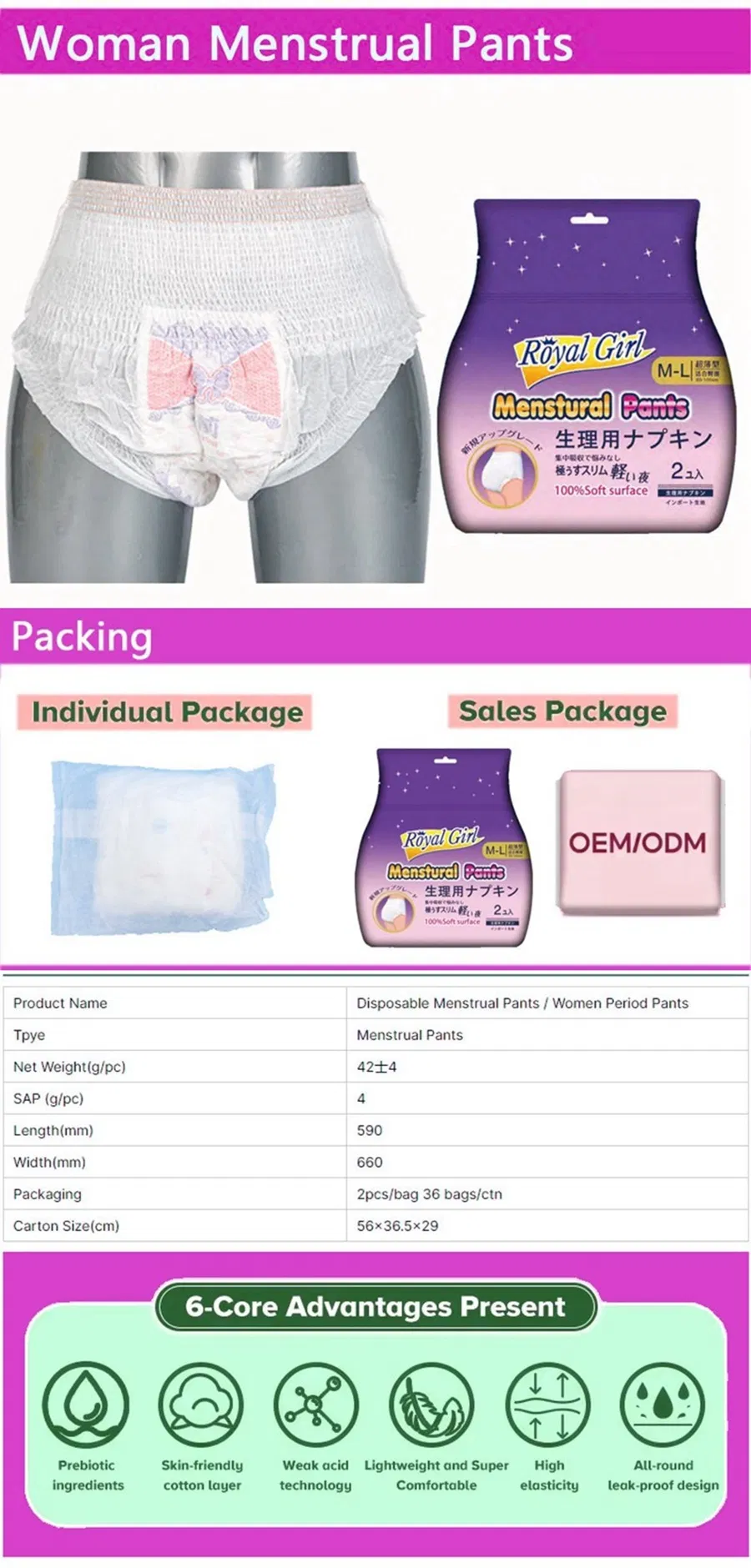 Infografía de producción de pantalones menstruales