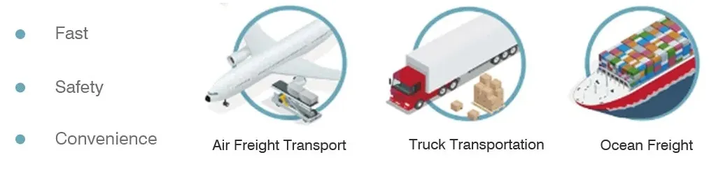 Logística y transporte global de maquinaria