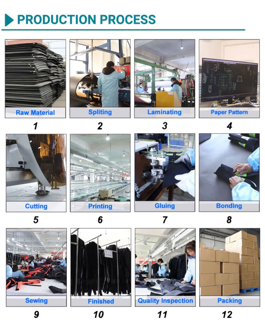 Proceso de producción personalizado 6