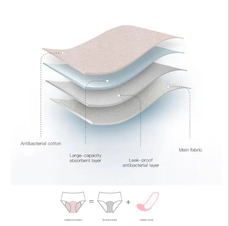 Estructura de 4 capas Ropa Interior Menstrual impermeable