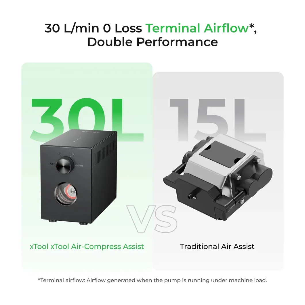 Asistente de Aire-Compresor Xtool con Bomba de Metal Mejorada para Xtool S1/M1 Ultra