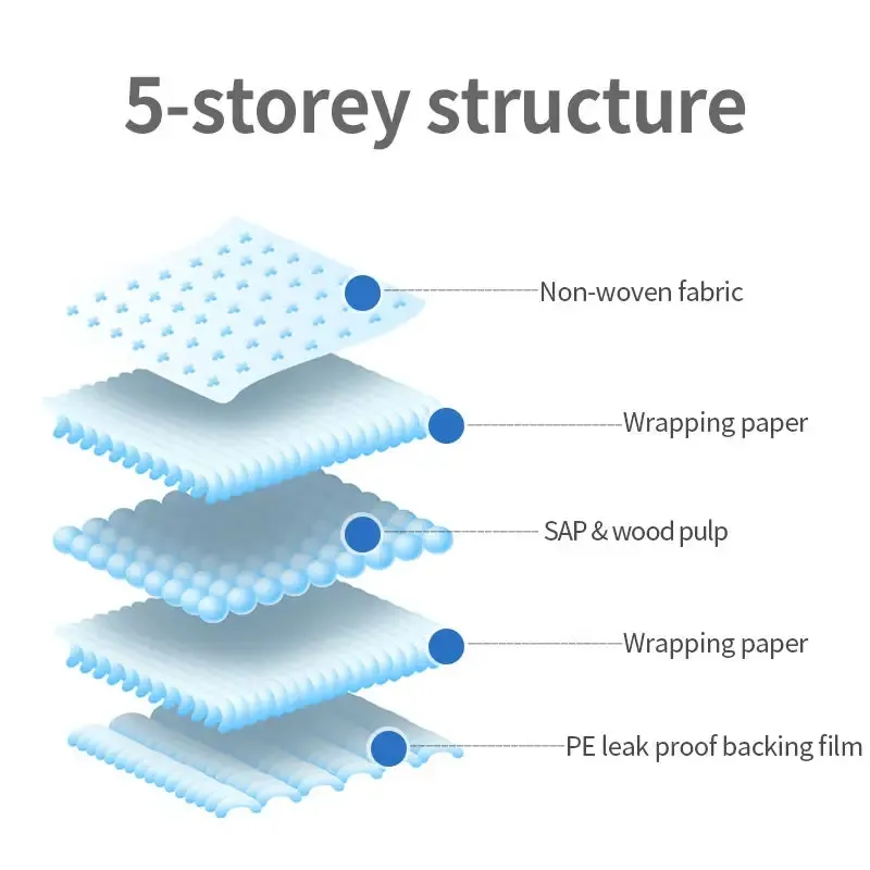 Almohadilla desechable super absorbente