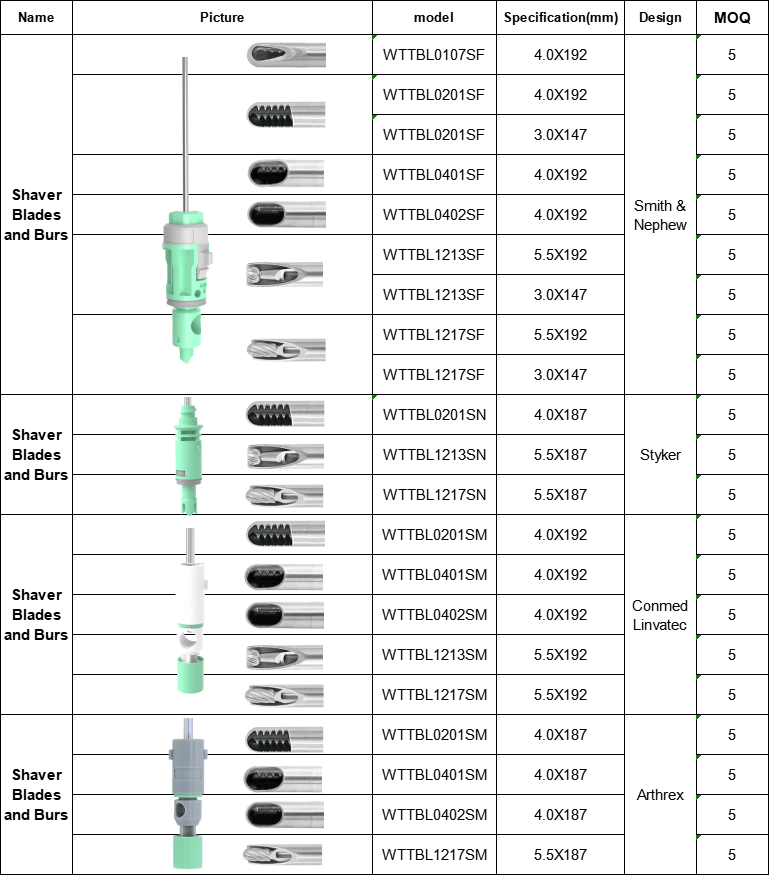 Disposable Arthroscopy Shaver Blade Metal Oem Manual Power Source Steel and Plastic Material for Arthroscopy Procedures
