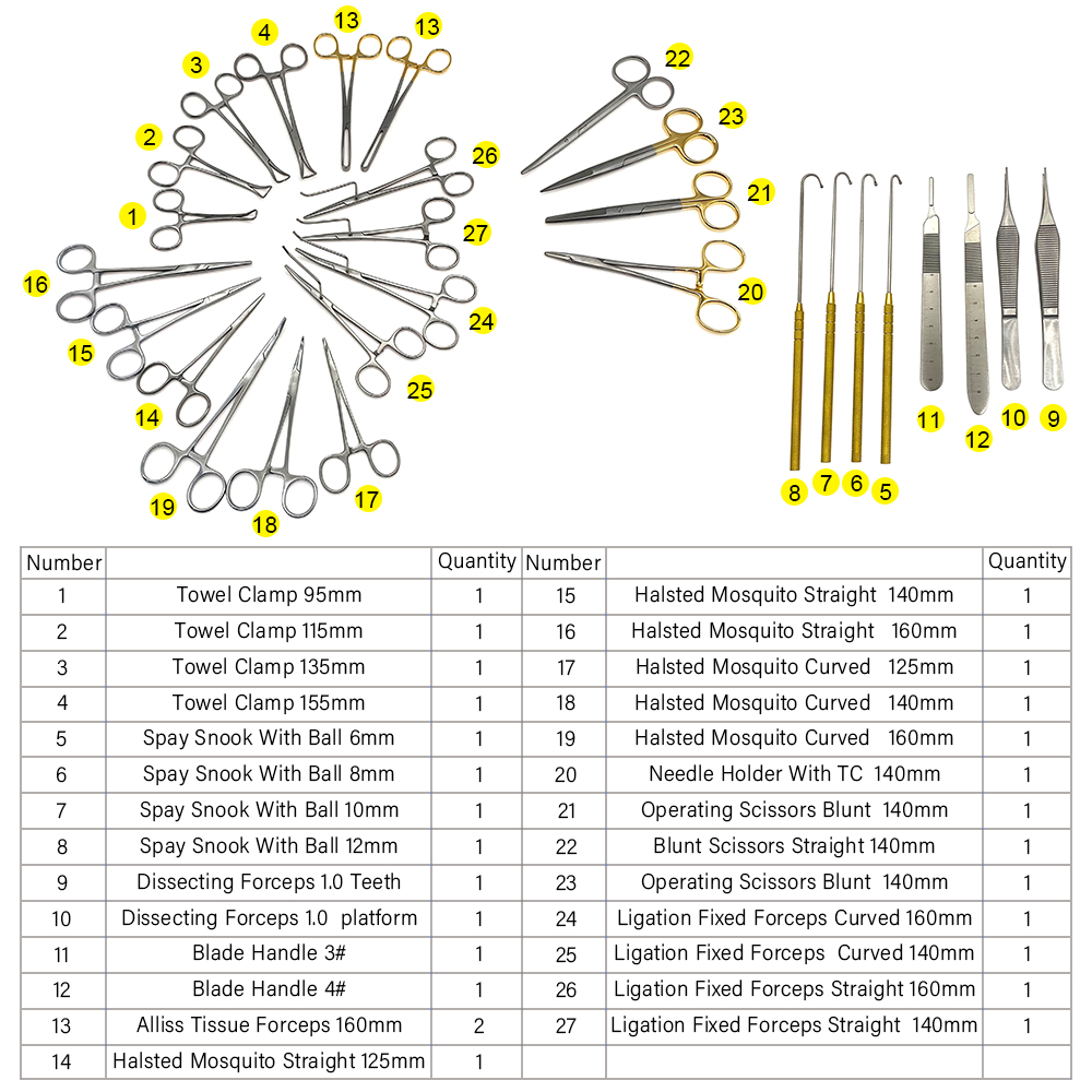 Animal Ovariectomy Spay Kit Image 2