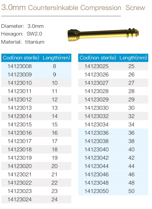 Surgical Component