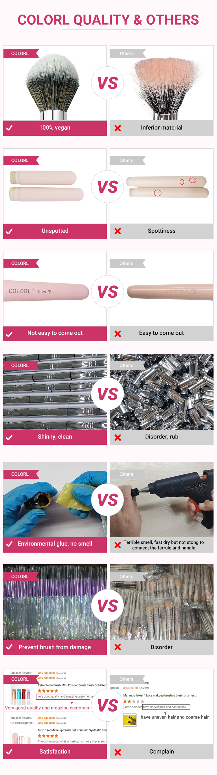 Color Quality Details