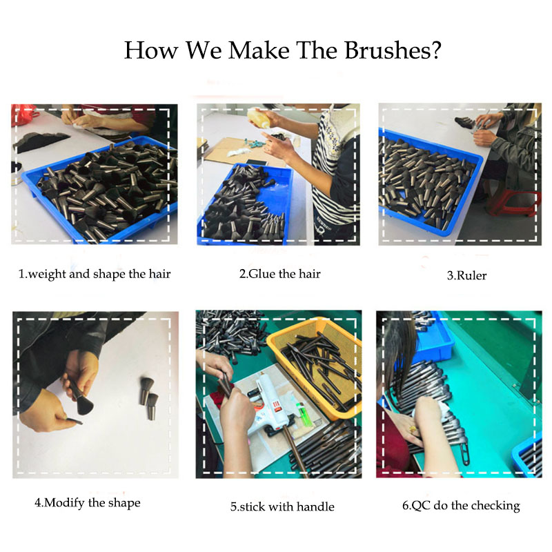 Production Process 2