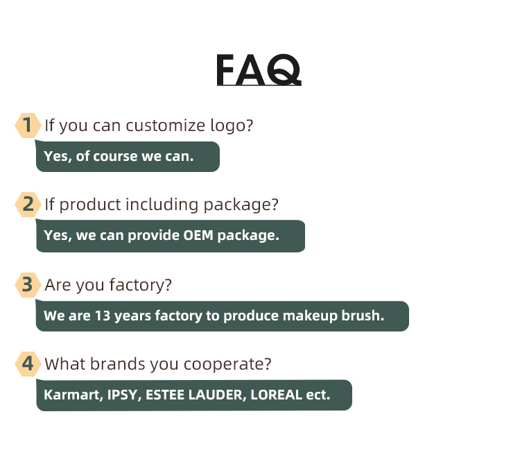 Frequently Asked Questions Overview