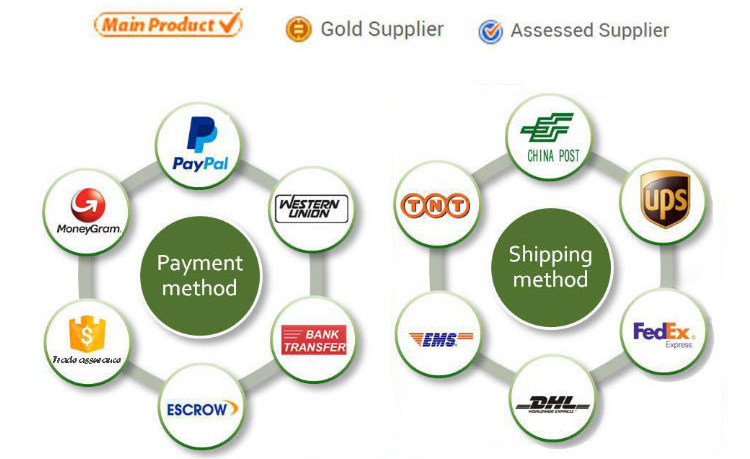 Packaging Methods