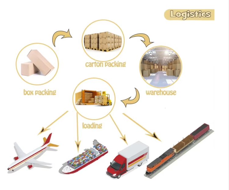 Packing Info