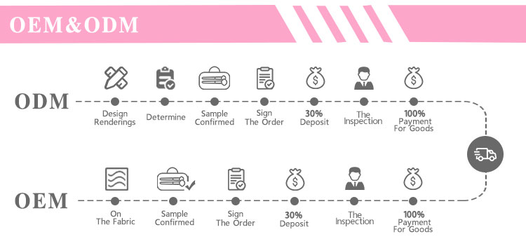 Cosmetic Organizer Feature Highlight