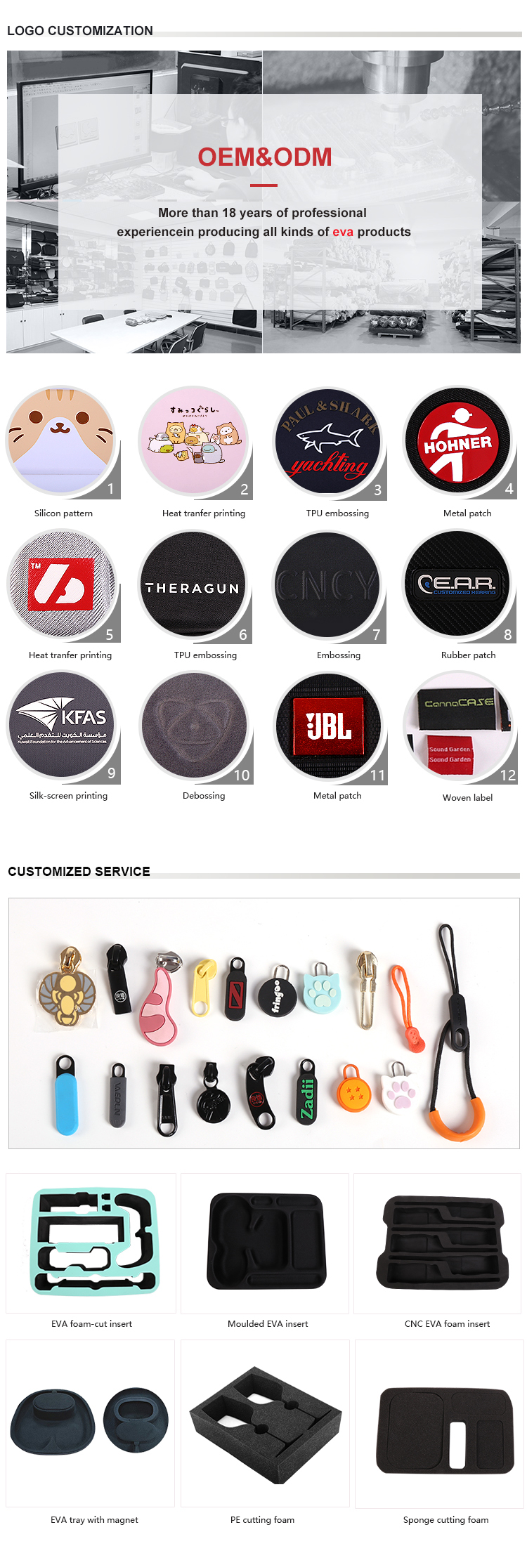 OEM Design Customization Process