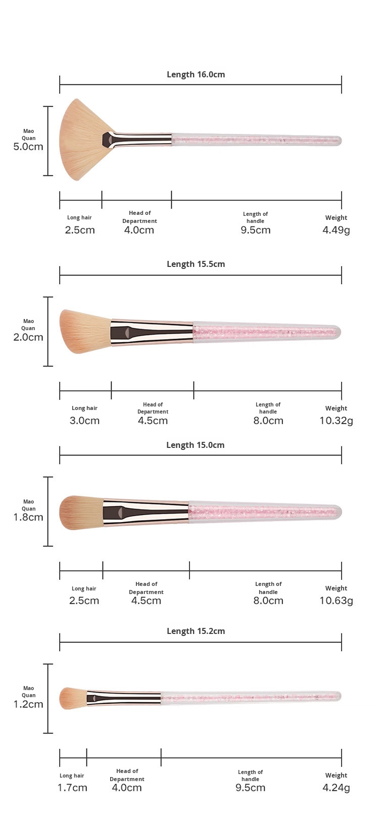 Packaging specifications details
