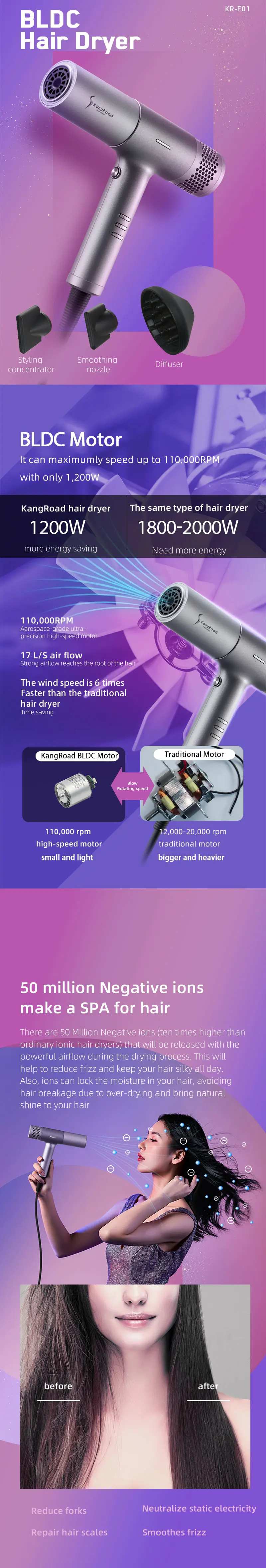 High speed negative ions hair dryer features