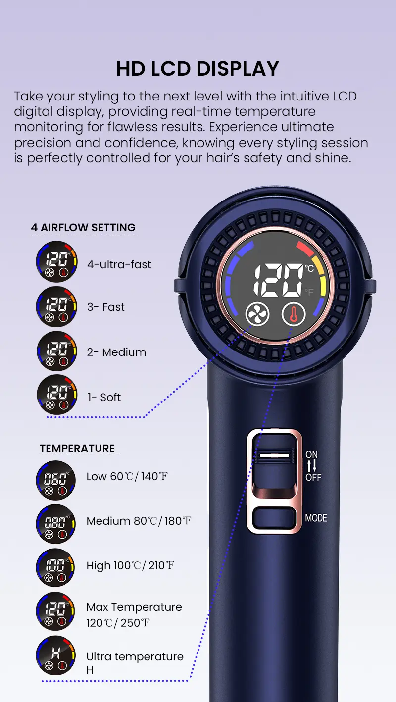 Ultra Fast Hair Dryer Visual 4