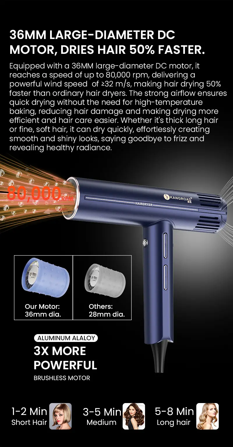 Ultra Fast Hair Dryer Visual 2