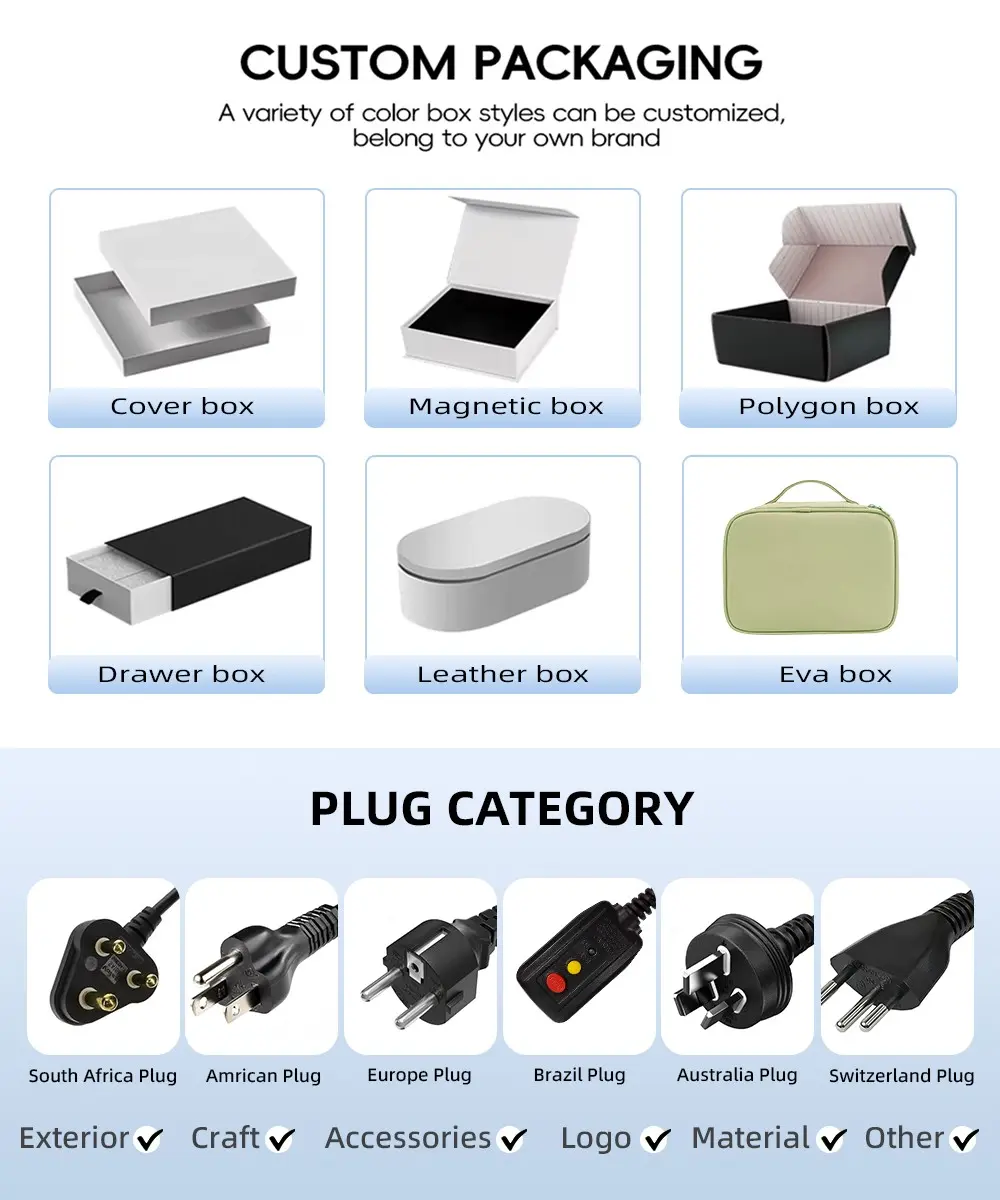 Customizable features display