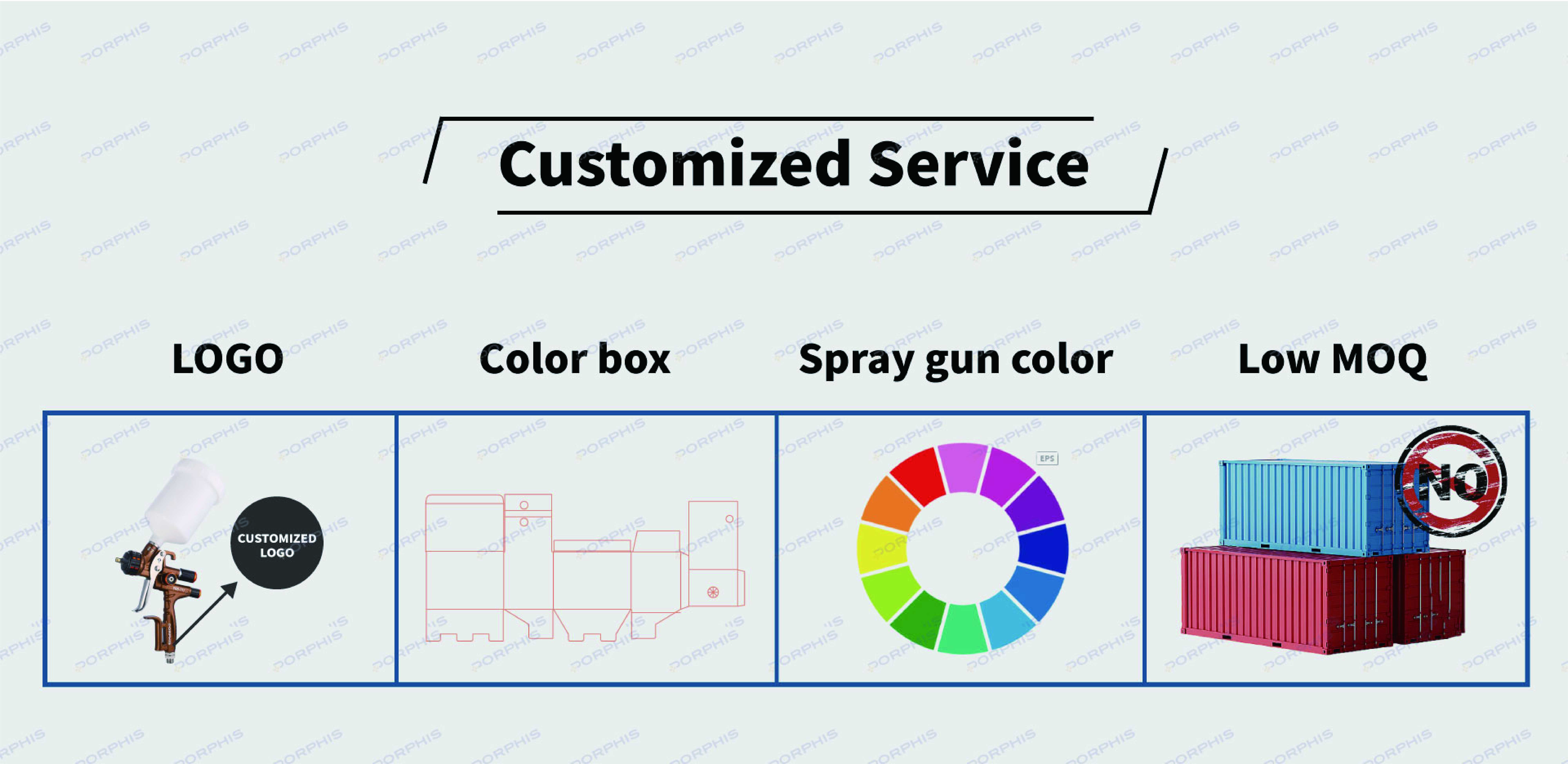 Customization Capabilities