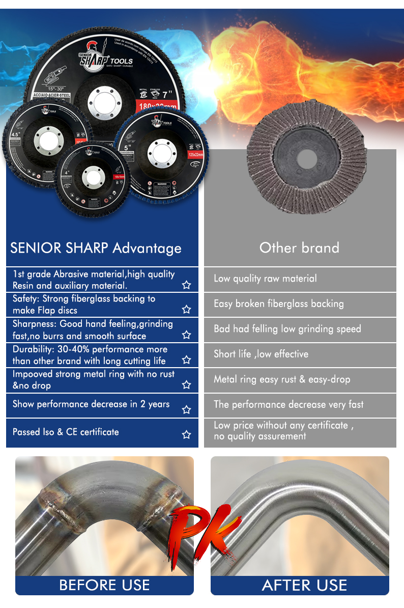 Technical Specifications