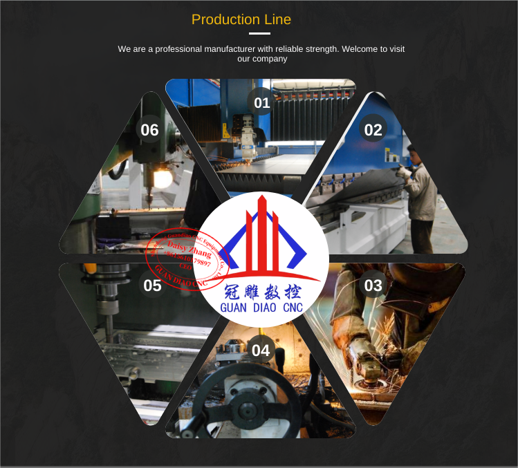 Production Flow 2