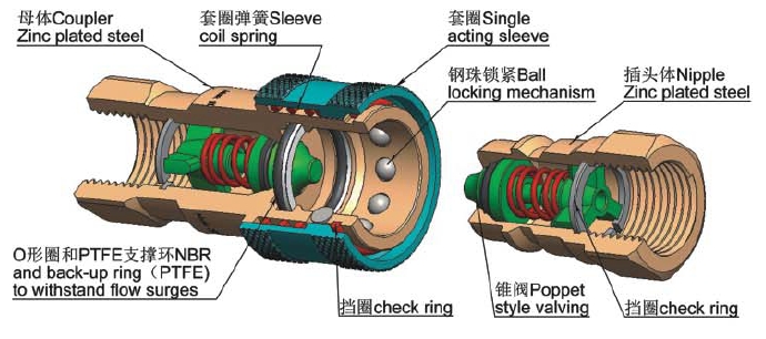Product Configuration Diagram