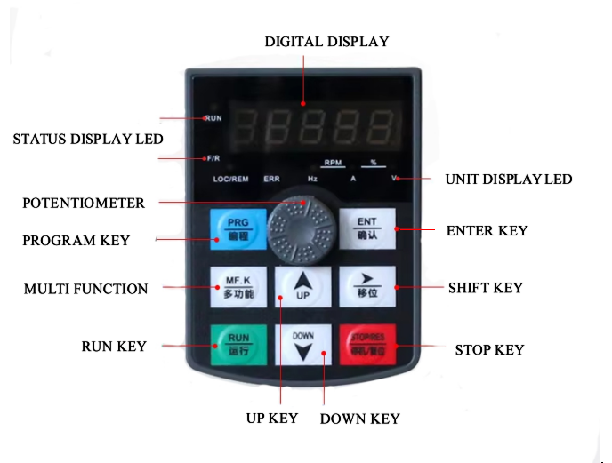 Keyboard Introduction