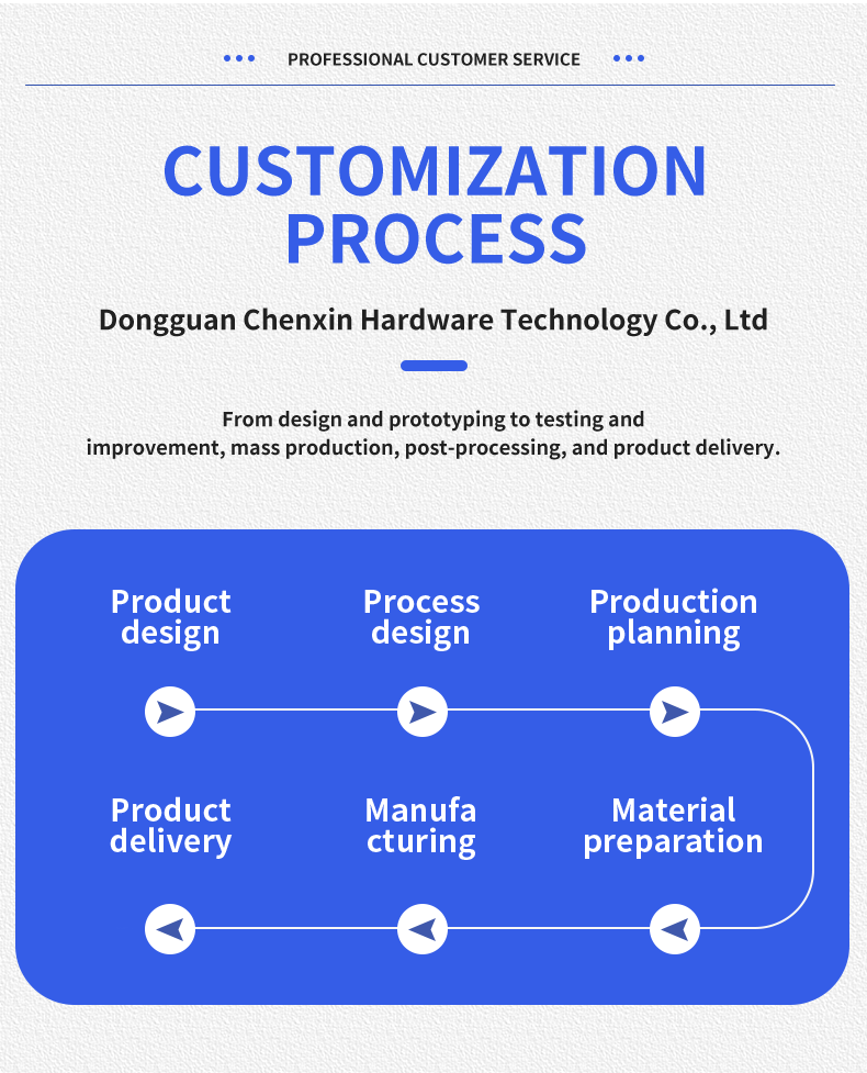 CNC Quality Control Certification