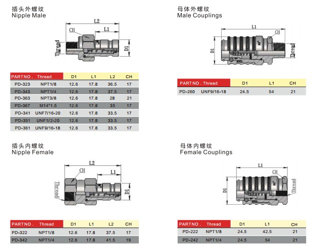 Diagnostic Hydraulic Quick Coupling 3