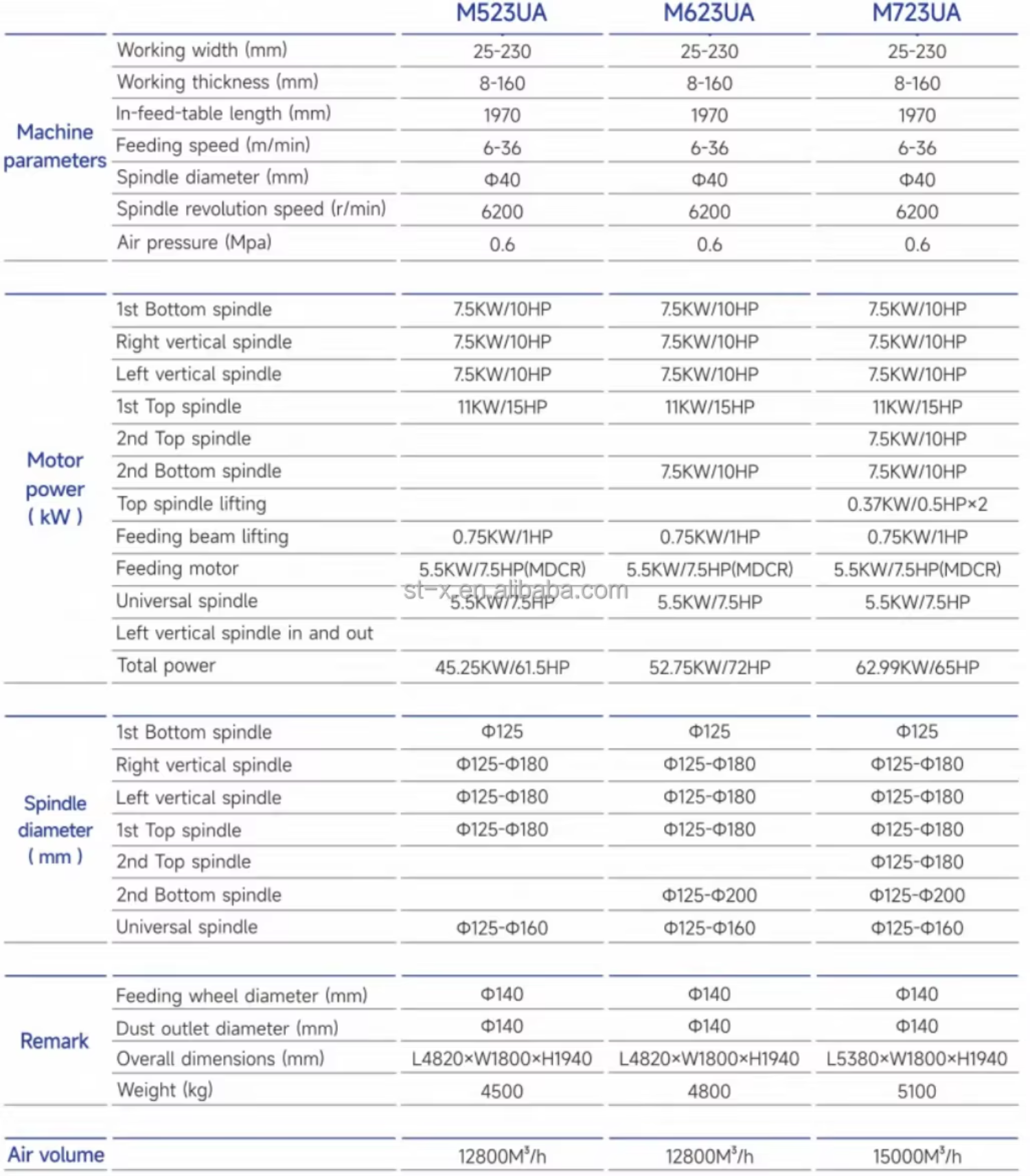 Technical Specifications