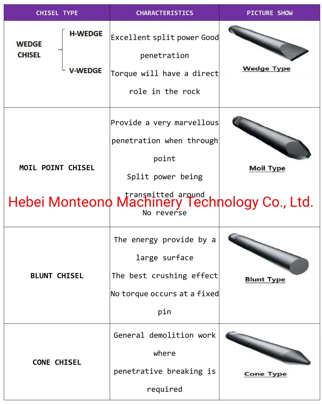 Heavy-Duty Hydraulic Rock Breaker Tool for Excavator Demolition Use