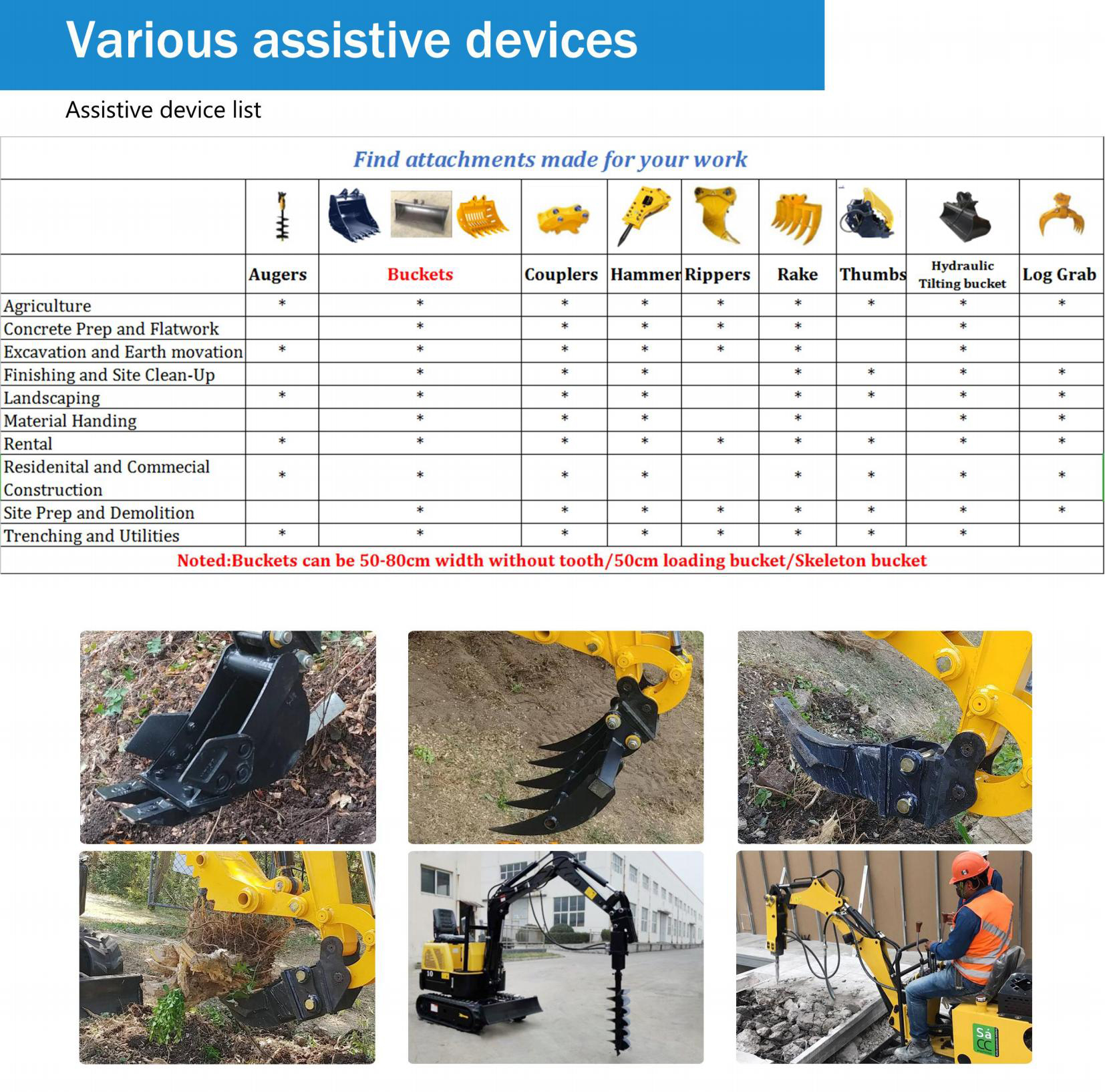 Accessories and Tools