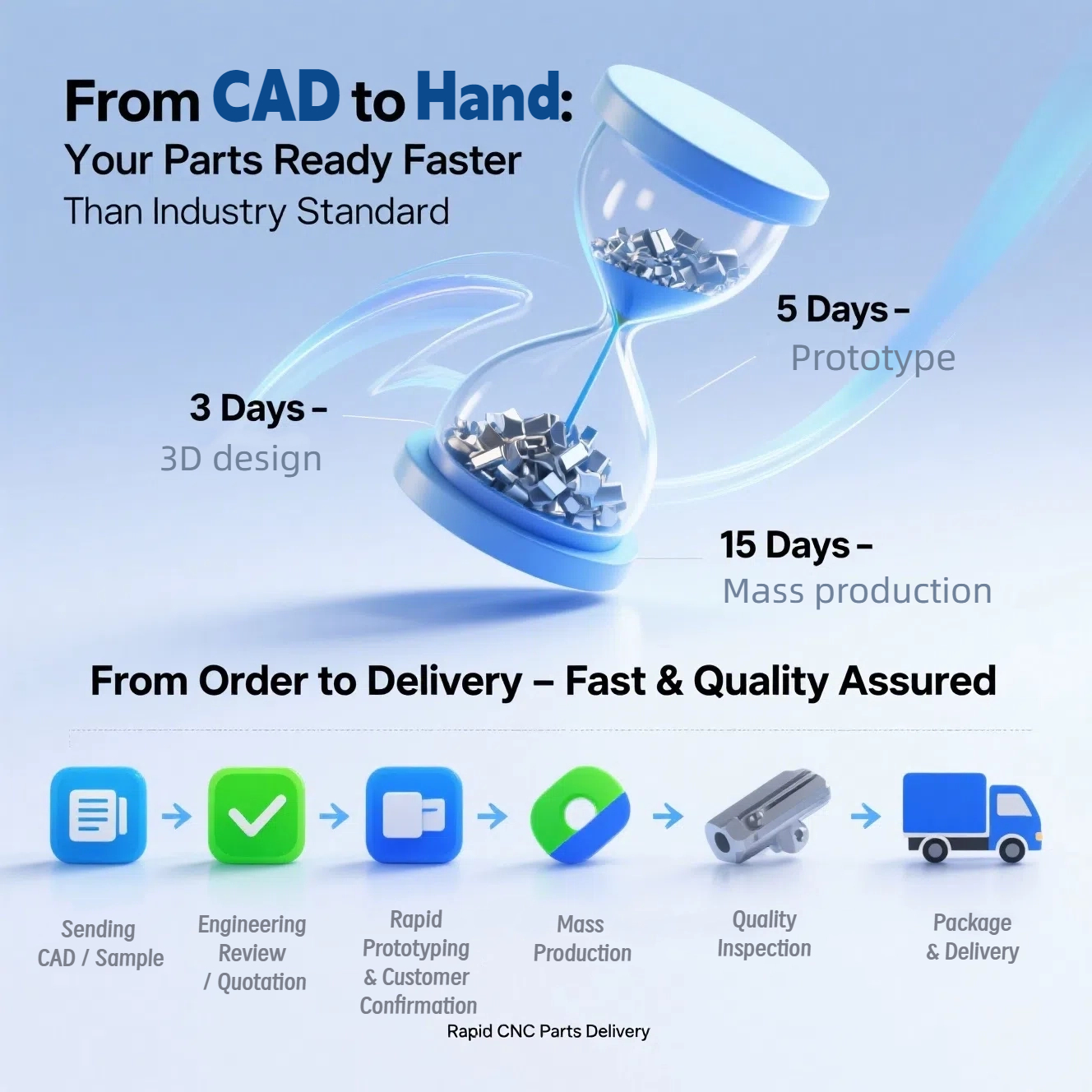 OEM Manufacturing Hardware Metal Fasteners Custom CNC Machining Services For High Precision Stainless Steel Fabrication Dongguan