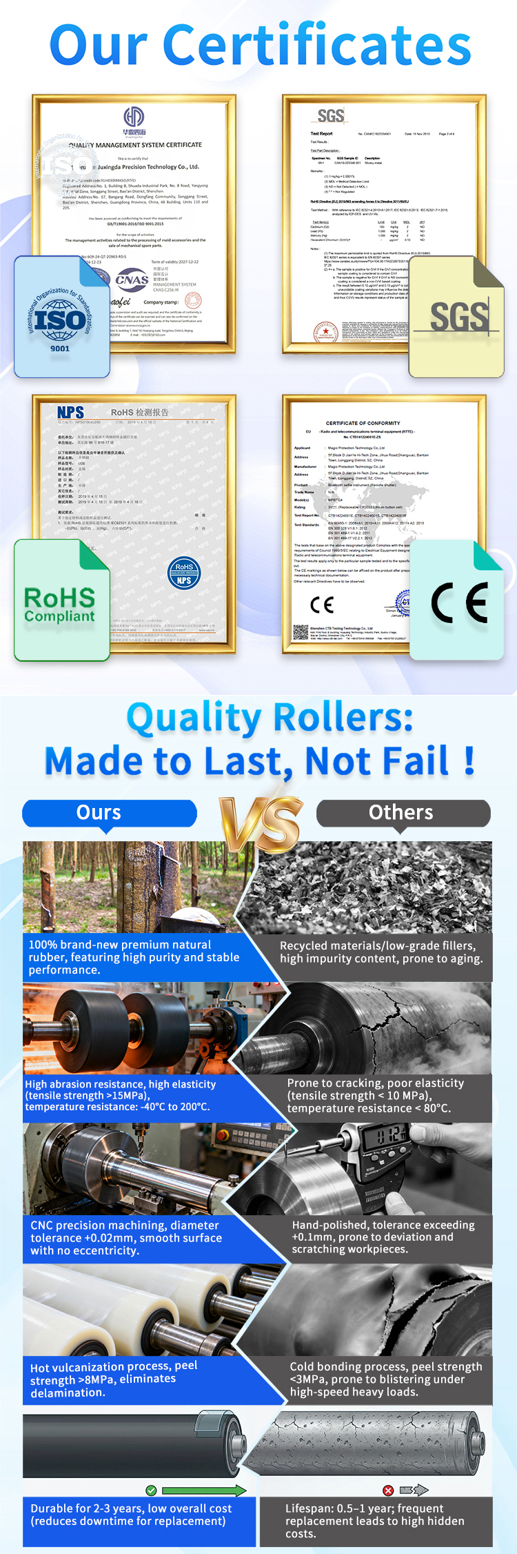 Production Process 3