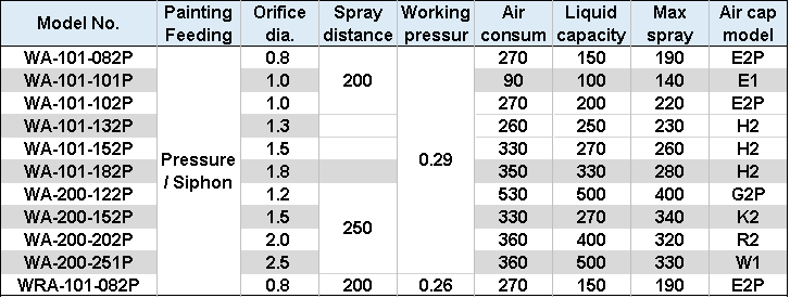 WA-101 Specifications