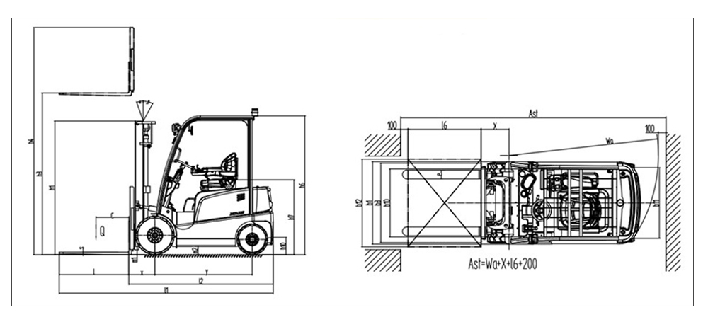 Advanced Forklift Model