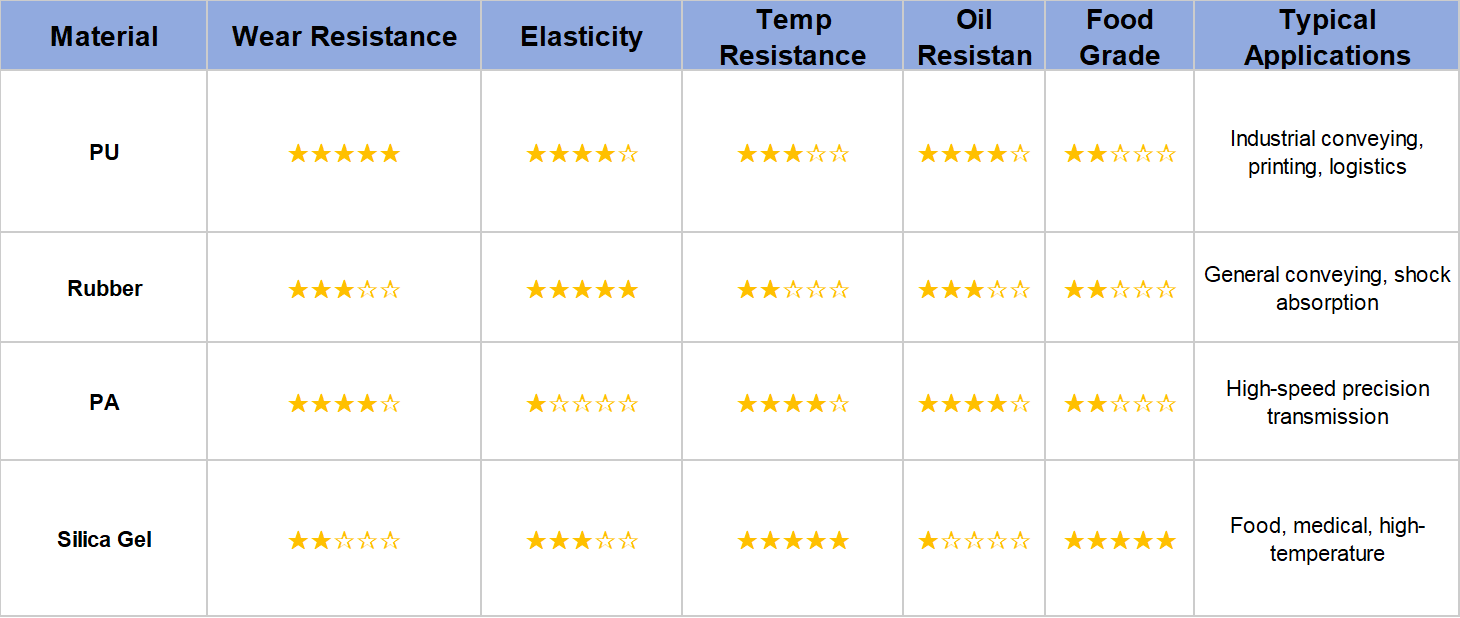 Rubber Roller Specifications