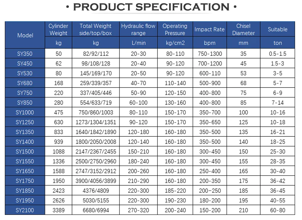 Low Noise Hydraulic Demolition Tool Sb60 Sb70 Sb81