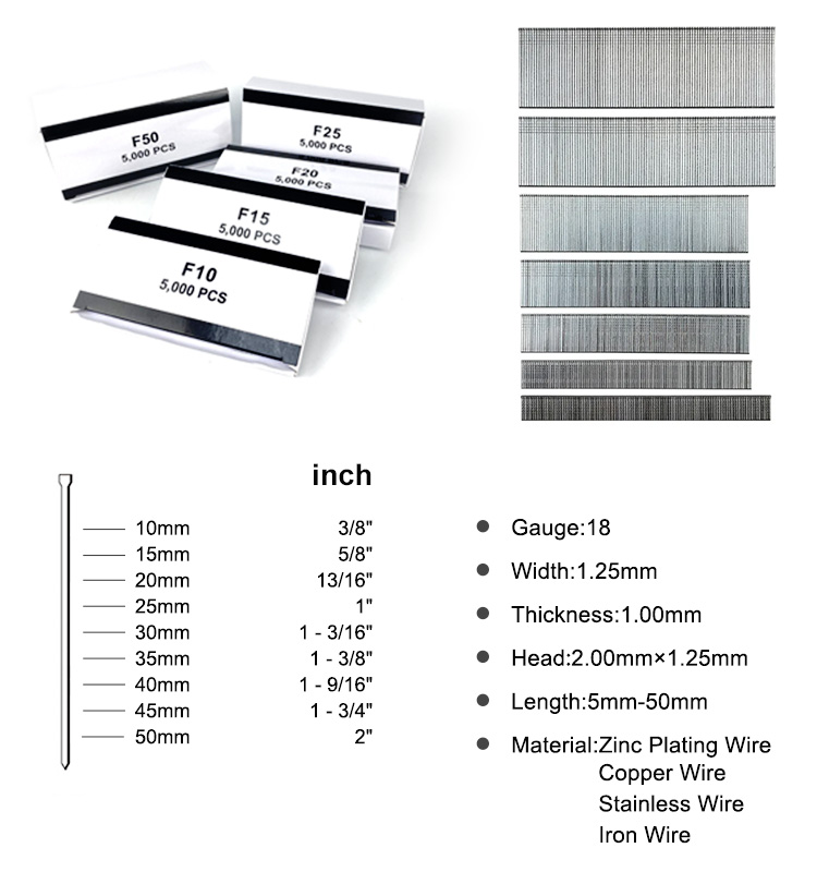 Product View