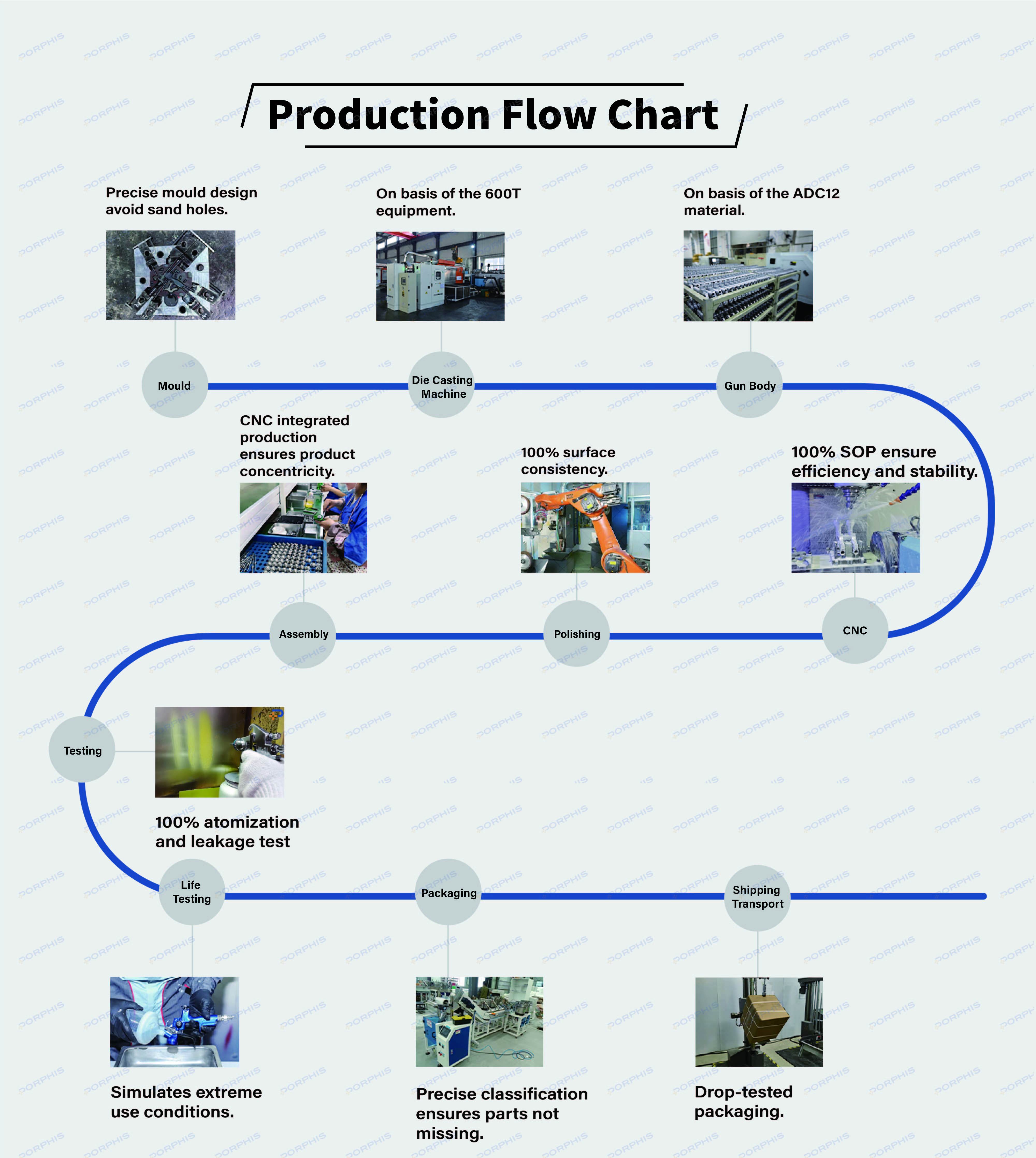 Production Workflow 3