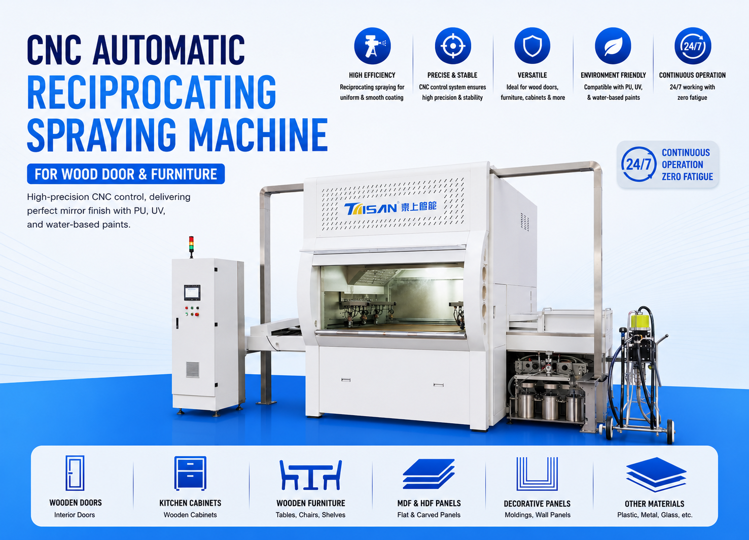 New Fully Automatic Reciprocating Surface Spraying Machine For Wood And MDF 15kW Power 3500kg Heavy Duty Woodworking Machinery