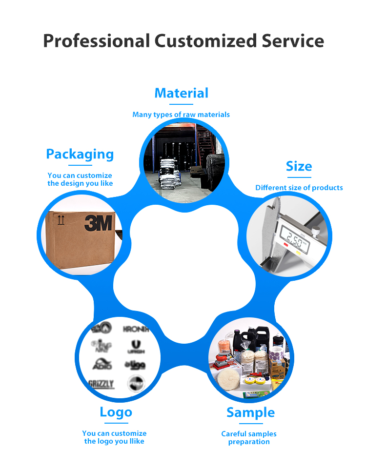 Production Process 1